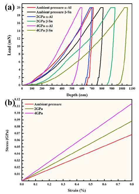 what is nano hardness